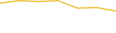 Price Graph