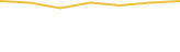 Price Graph
