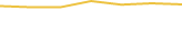 Price Graph