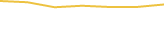 Price Graph