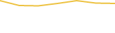Price Graph