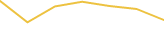 Price Graph