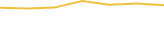 Price Graph