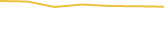 Price Graph