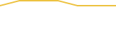 Price Graph