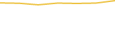 Price Graph