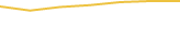 Price Graph