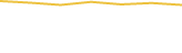 Price Graph