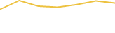 Price Graph
