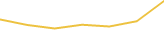Price Graph