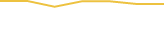 Price Graph