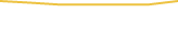 Price Graph