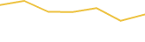 Price Graph
