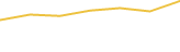 Price Graph