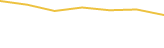 Price Graph