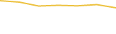 Price Graph