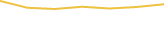 Price Graph