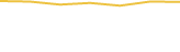 Price Graph