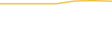 Price Graph