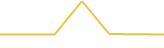 Price Graph