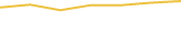 Price Graph