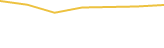 Price Graph