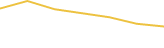 Price Graph
