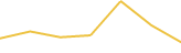 Price Graph