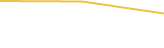 Price Graph