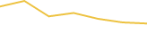 Price Graph