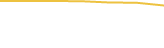 Price Graph