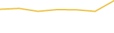 Price Graph