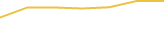 Price Graph