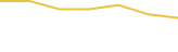Price Graph