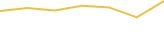 Price Graph