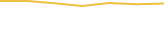 Price Graph