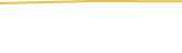 Price Graph