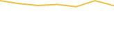 Price Graph