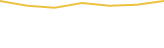 Price Graph