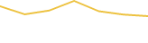 Price Graph