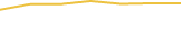 Price Graph