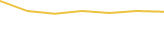 Price Graph