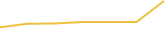 Price Graph