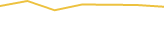 Price Graph