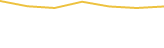 Price Graph