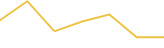 Price Graph