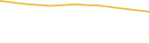 Price Graph