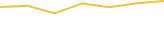 Price Graph