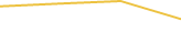 Price Graph