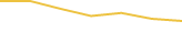Price Graph